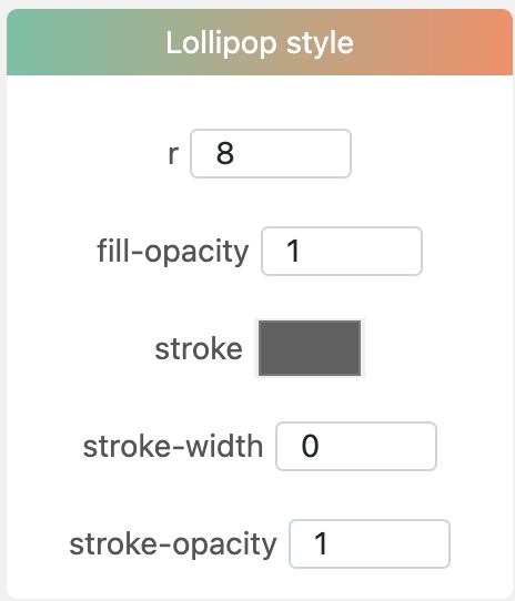 lollipop plot with category · GitBook